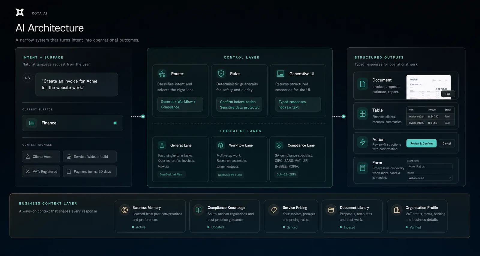 Kota AI Technology project photo 6
